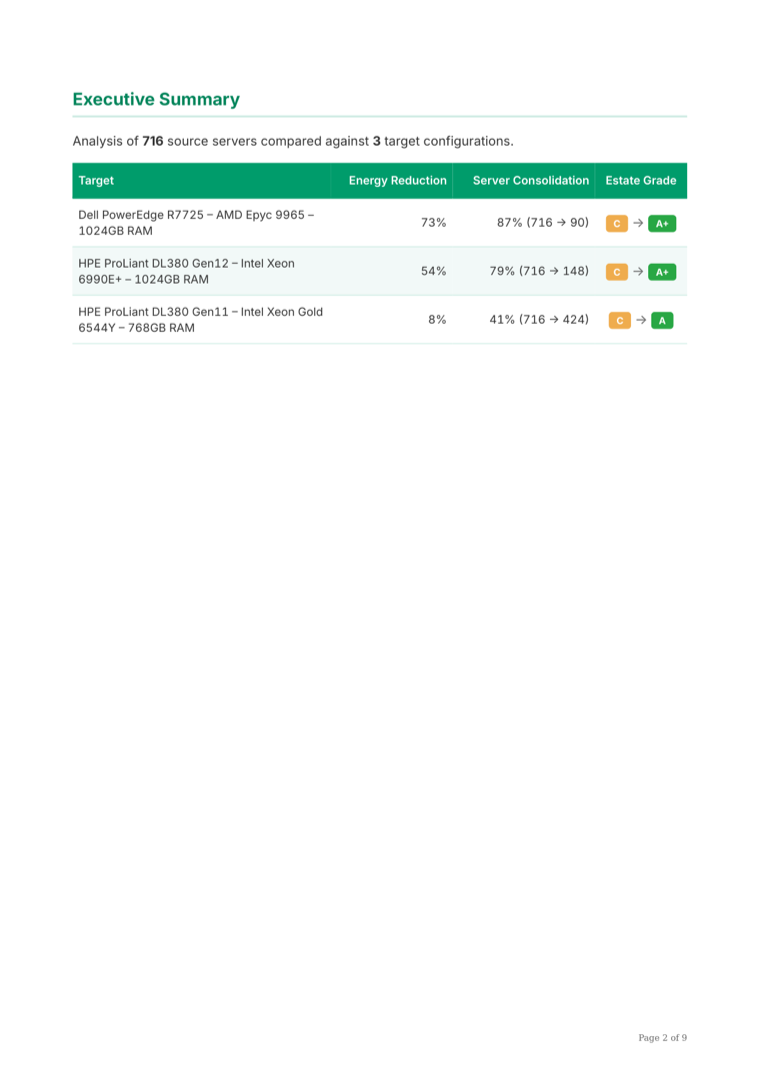 Consolidation · Executive summary