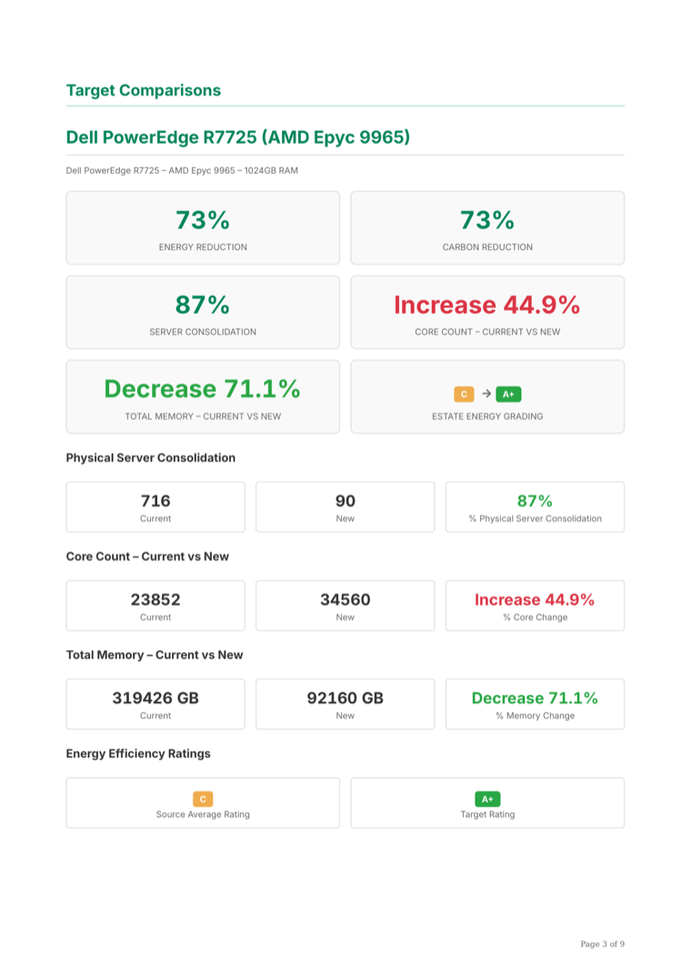 Consolidation · Target comparison