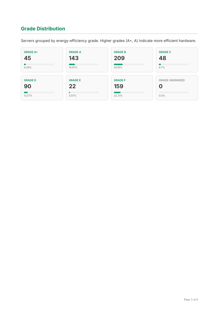 Discovery · Grade distribution