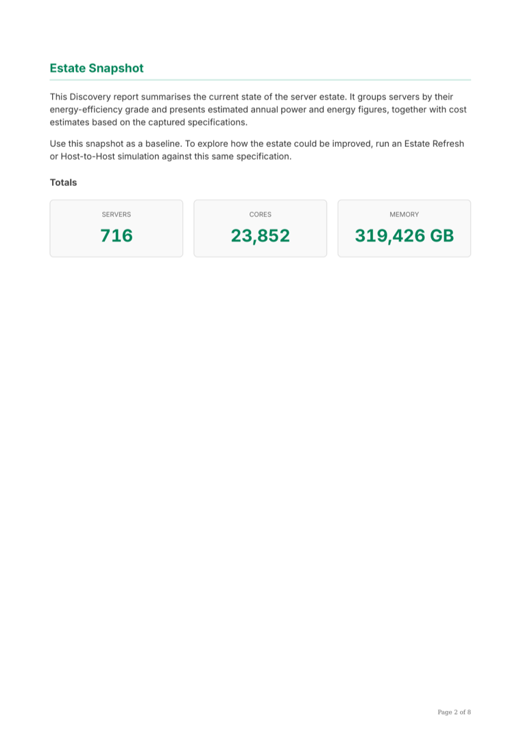 Discovery · Estate snapshot